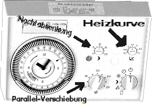 Beispiel einer Regelung